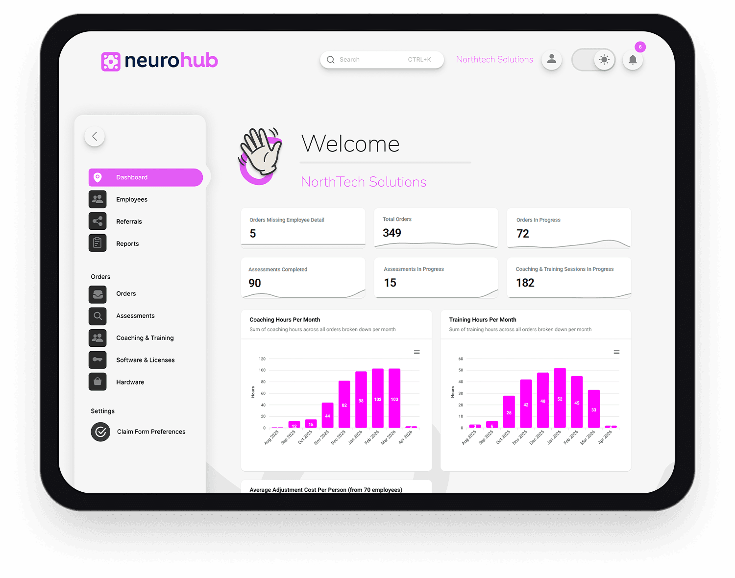 Preview of the neurohub dashboard welcome screen for organisations.